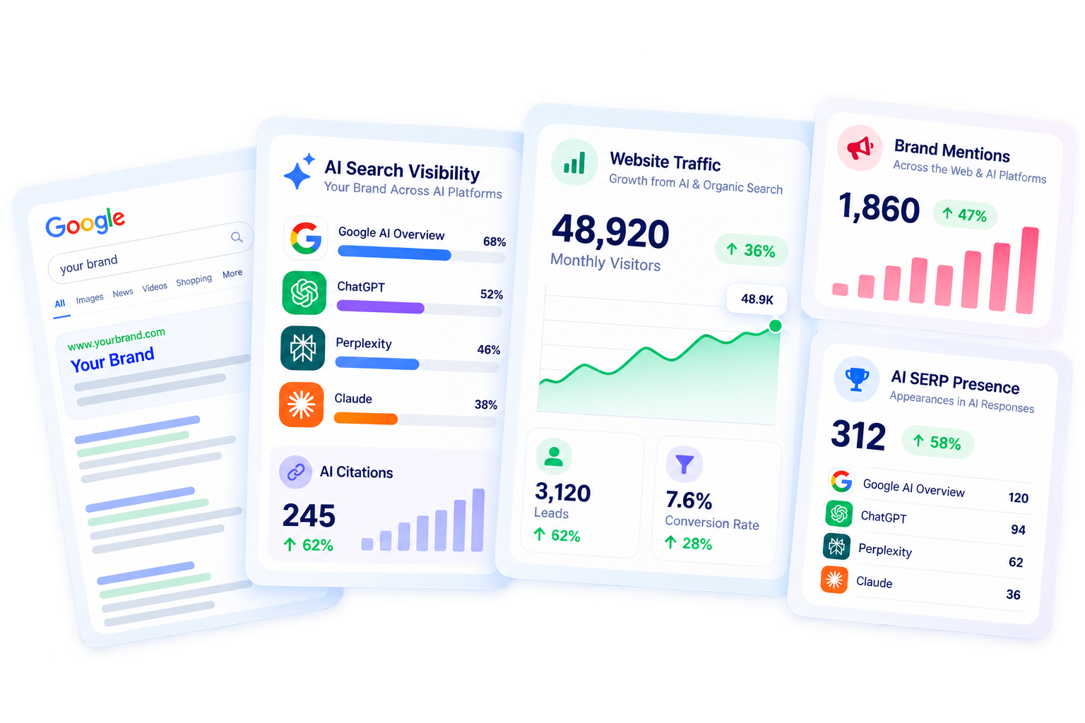 AI SEO Services by SEO India Online