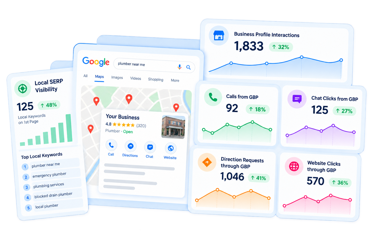 Local SEO Services Provided by SEO India Online