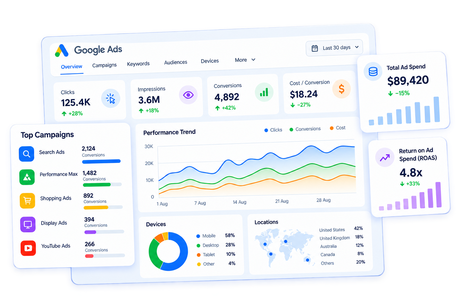PPC Services – Banner