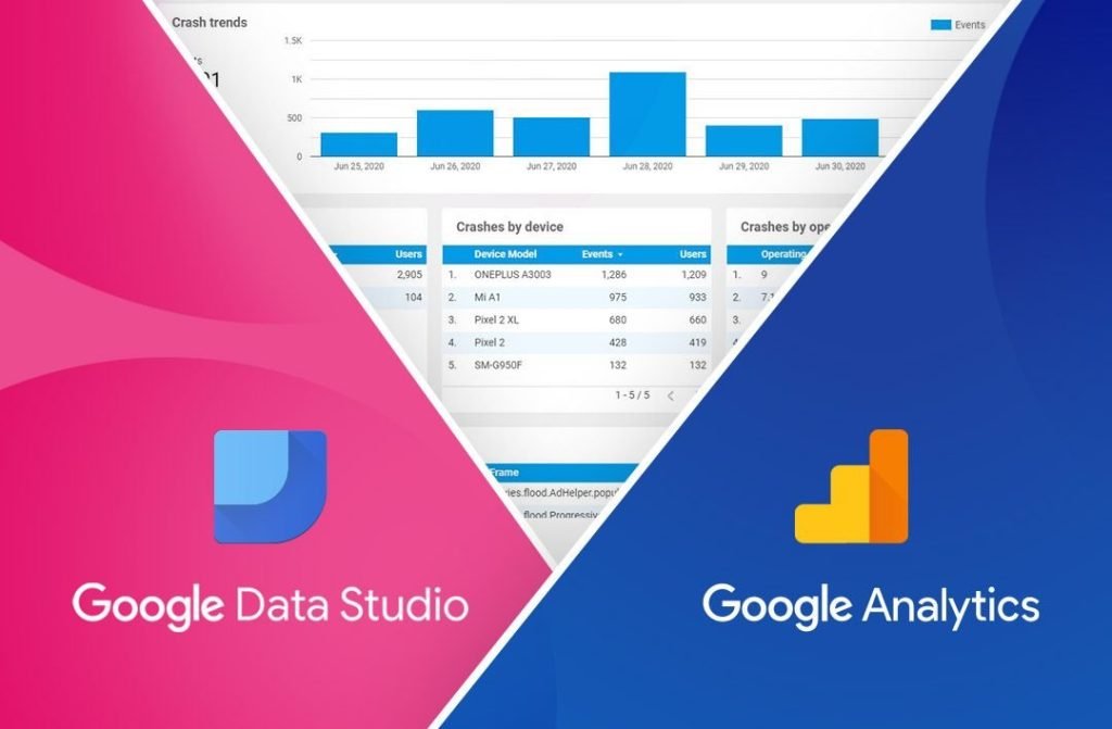 Everything You Need To Know For Connecting Analytics Platforms—A Google Analytics To Data Studio Connection