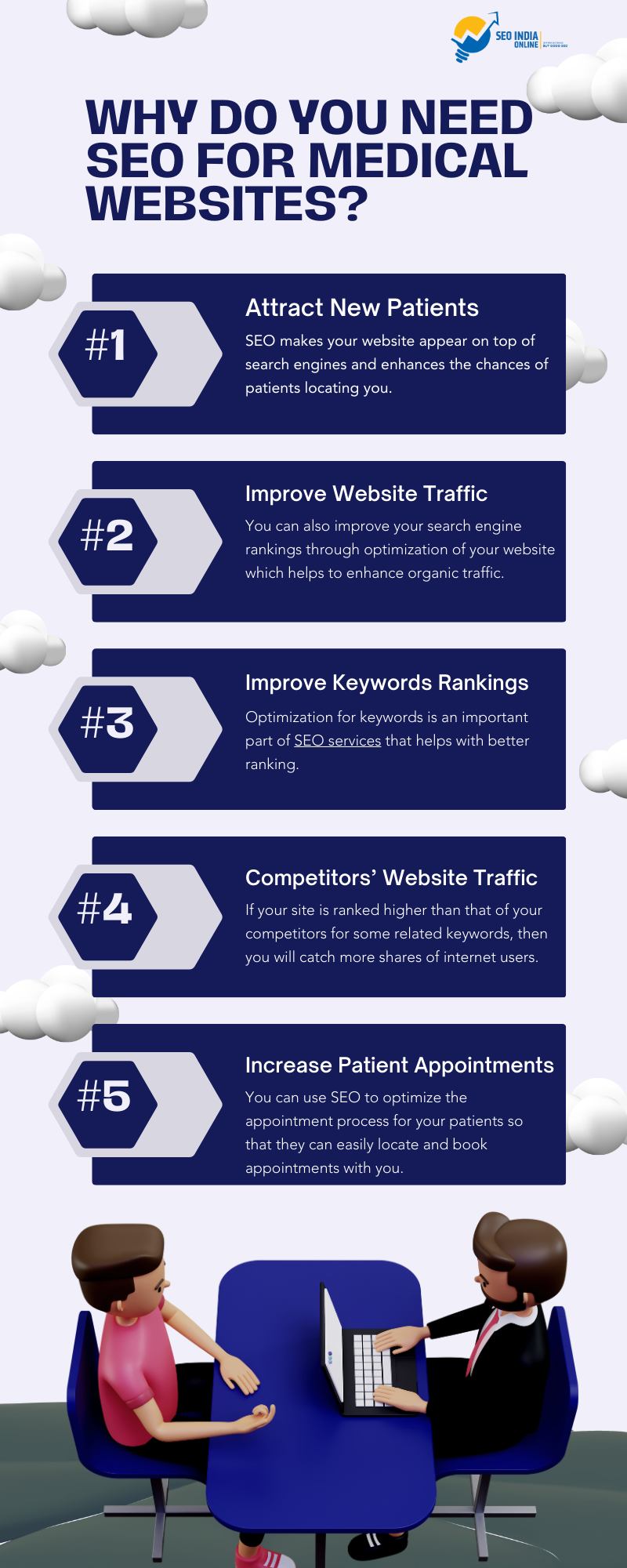 Why Do You Need SEO For Medical Websites